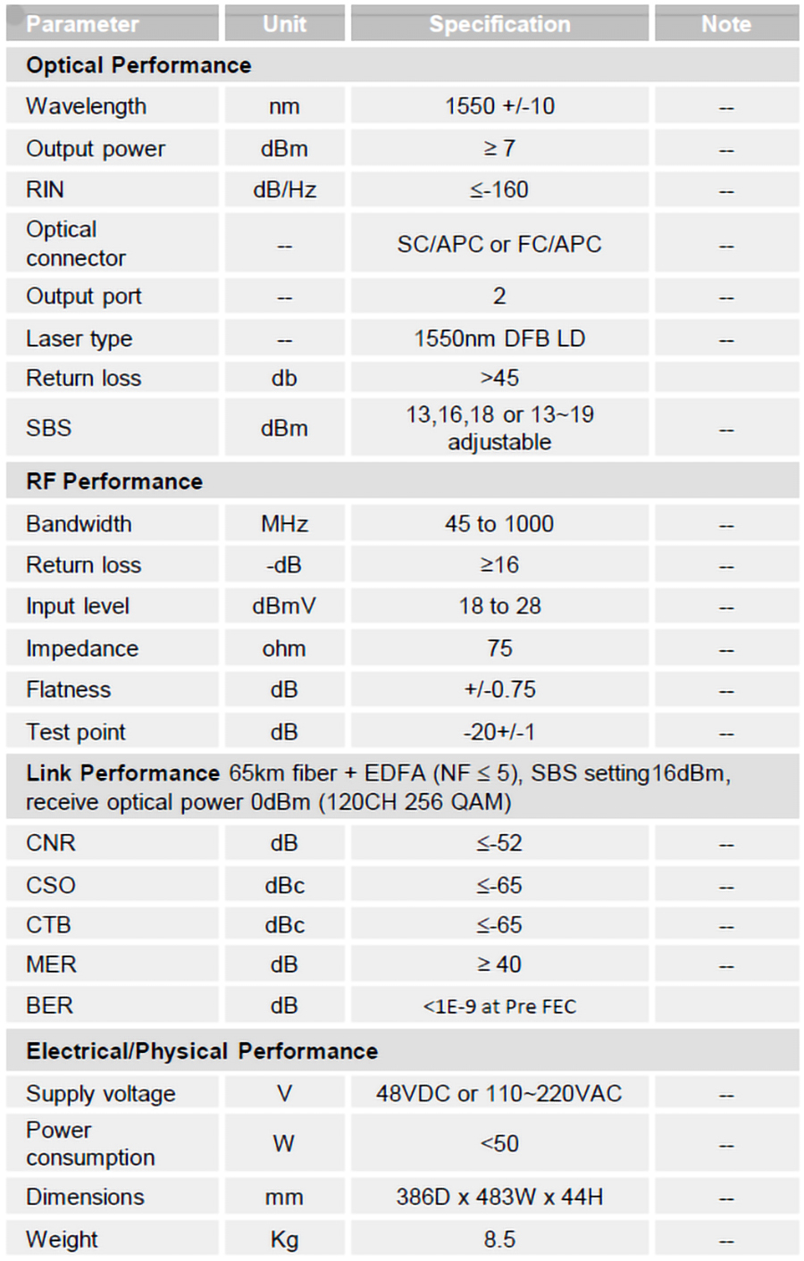 VS1550TX 1550nm Forward Transmitter_Specifications